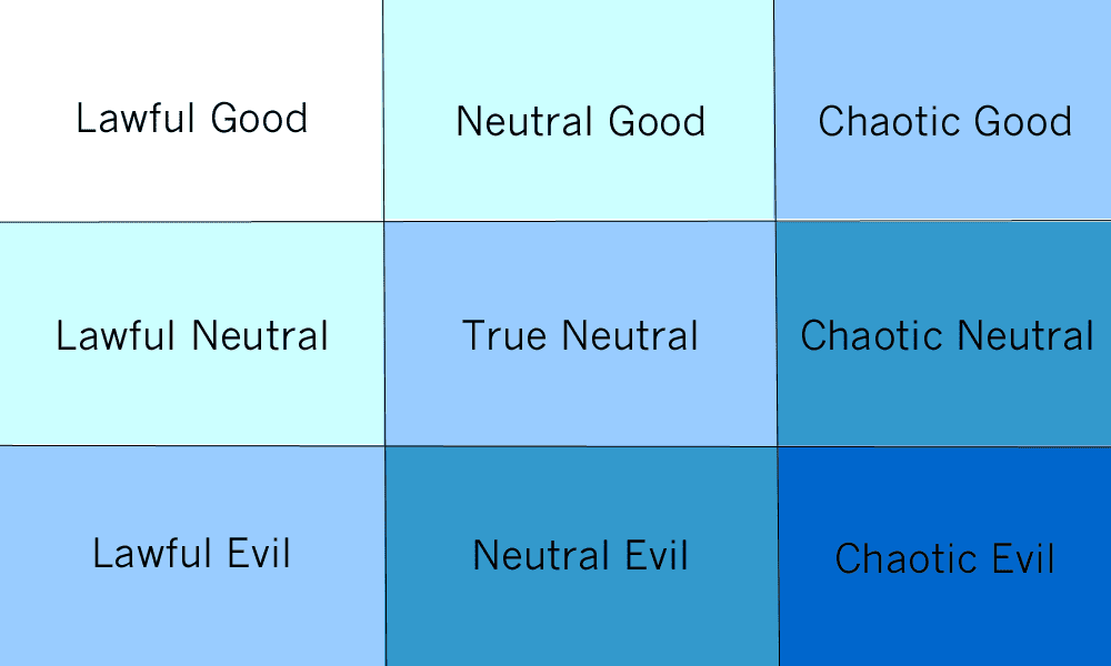 The tic-tac-toe board that is known as an alignment chart